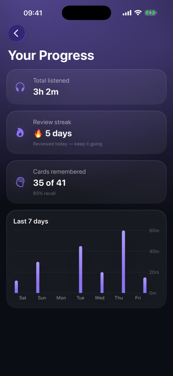 Recall stats screen showing listening minutes, review streak and a weekly chart